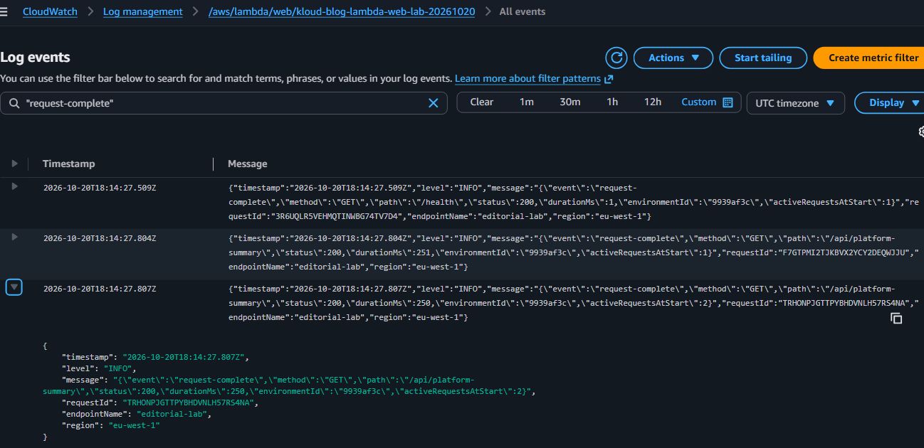 CloudWatch Logs : journaux du lab présentant la route appelée, le statut HTTP 200, l’identifiant du processus et le nombre de requêtes simultanées.