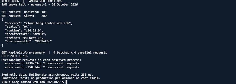 Rapport CloudShell : 403 sans signature, 200 avec SigV4, 16 réponses réussies et deux requêtes simultanées observées dans chacun des deux processus Node.js.